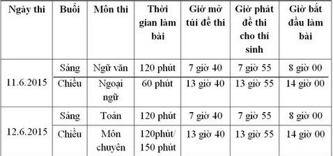 TP HCM: Công bố điều kiện, chỉ tiêu vào trường chuyên, lớp chuyên