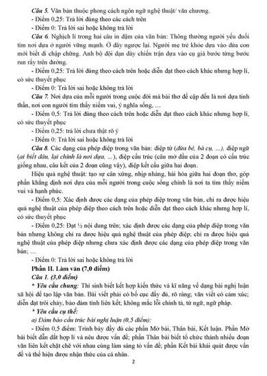 Đề thi, đáp án môn ngữ văn Kỳ thi thử THPT Quốc gia