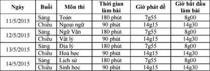 Đề thi, đáp án môn ngữ văn Kỳ thi thử THPT Quốc gia