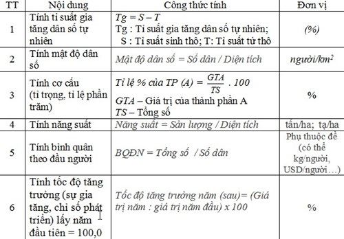 Những lưu ý khi ôn tập kỹ năng thực hành Địa lí Những lưu ý khi ôn tập kỹ năng thực hành Địa lí