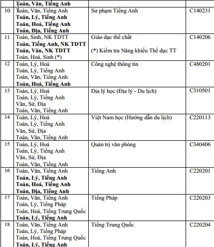 Trường ĐH bắt đầu công bố quy định tuyển thẳng