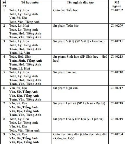 Trường ĐH bắt đầu công bố quy định tuyển thẳng