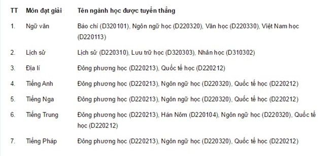 Tuyển thẳng thí sinh hệ chuyên, 3 năm liền học sinh giỏi