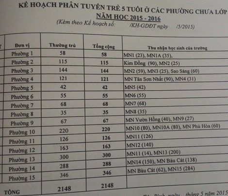 Điểm tin giáo dục - tuyển sinh 2018 ngày 29/5 - Ảnh 3