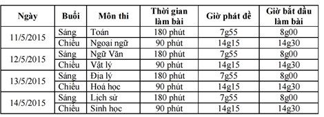 Học sinh TP.HCM bước vào kỳ thi thử THPT Quốc gia