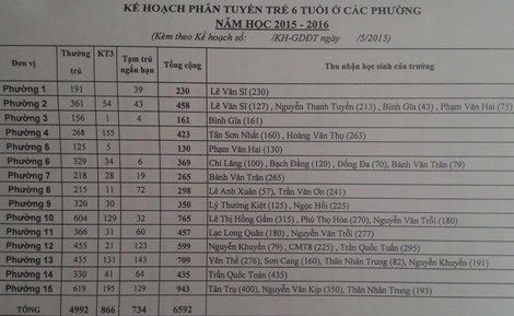 Điểm tin giáo dục - tuyển sinh 2018 ngày 29/5 - Ảnh 2