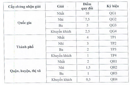trường Ams, hồ sơ, tuyển sinh, lớp 6