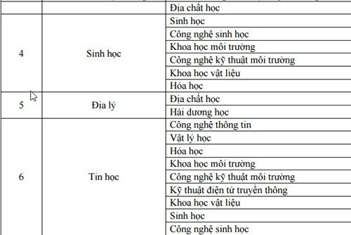 Trường ĐH Khoa học Tự nhiên công bố quy định tuyển thẳng - Ảnh 3