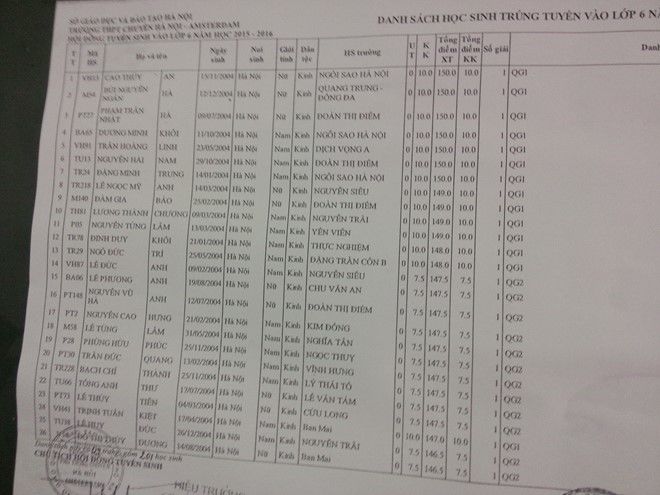 201 học sinh trúng tuyển vào lớp 6 trường Hà Nội - Amsterdam