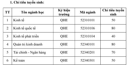 75 điểm trở lên mới được xét vào ĐH Kinh tế