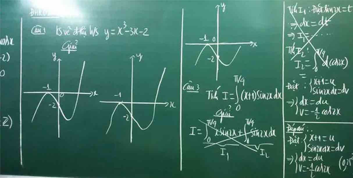 Những lỗi thường gặp khi làm bài thi tốt nghiệp THPT môn Toán Những lỗi thường gặp khi làm bài thi tốt nghiệp THPT môn Toán