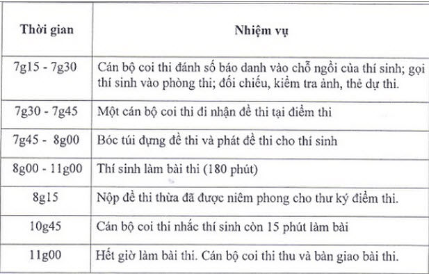 Chốt lịch, thời gian biểu thi THPT quốc gia năm 2015