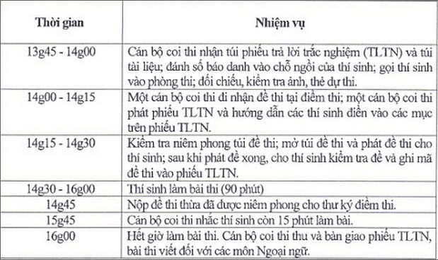 Chốt lịch, thời gian biểu thi THPT quốc gia năm 2015