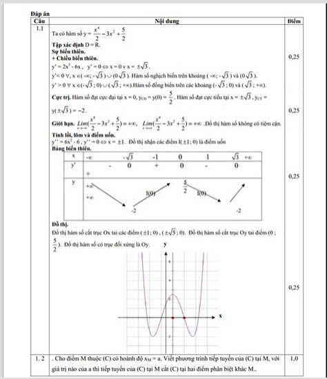 Đáp án đề thi thử THPT quốc gia môn Toán 2015 trường THPT Sơn Tây