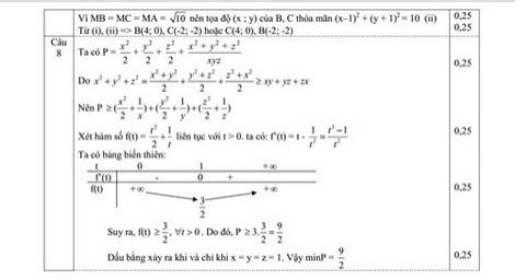 Đáp án đề thi thử THPT quốc gia môn Toán 2015 trường THPT Sơn Tây