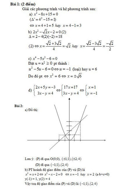 Đáp án đề thi Toán lớp 10 năm 2015 TP.HCM