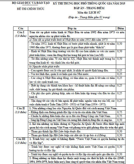 Đáp án đề thi tốt nghiệp môn Lịch sử 2015