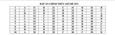 Đáp án đề thi thử THPT quốc gia môn Lý năm 2015 chuyên KHTN