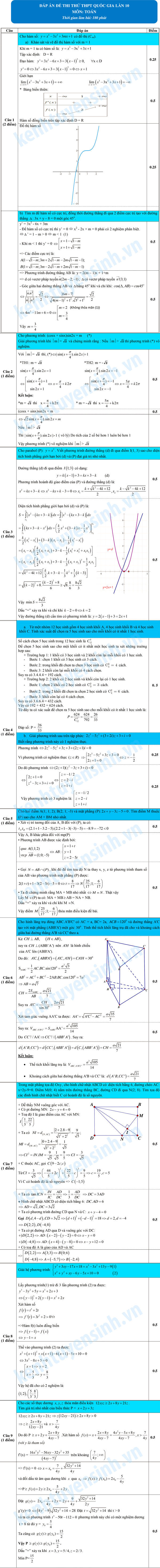 Đề thi và đáp án đề thi thử môn Toán năm 2015 Đề thi và đáp án đề thi thử môn Toán năm 2015