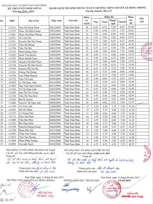Xem điểm thi lớp 10 tỉnh Nam Định năm 2015