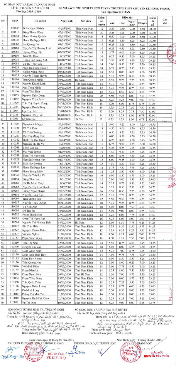 Xem điểm thi lớp 10 tỉnh Nam Định năm 2015