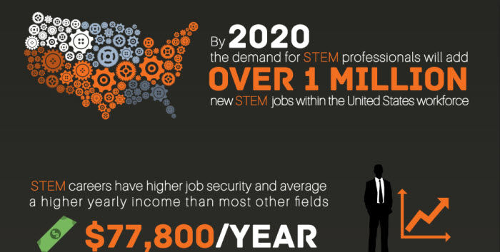 Cơ hội làm việc tại Mỹ với tấm bằng kỹ sư Cơ hội làm việc tại Mỹ với tấm bằng kỹ sư