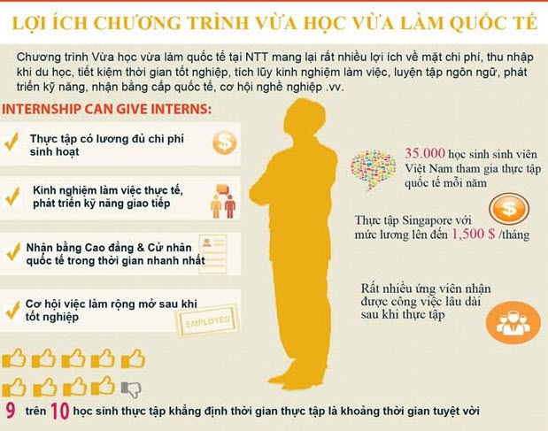 Học bổng vừa học vừa làm tại Singapore