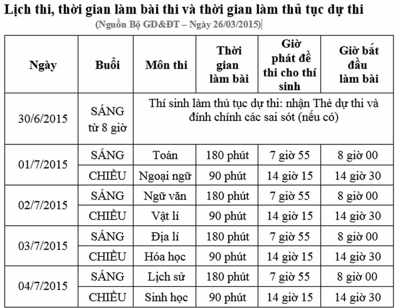 Bộ giáo dục đào tạo chính thức công bố lịch thi THPT quốc gia 2015