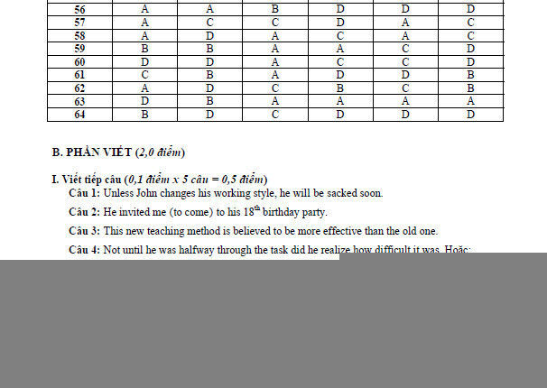 Đáp án đề thi tốt nghiệp môn Tiếng Anh năm 2015