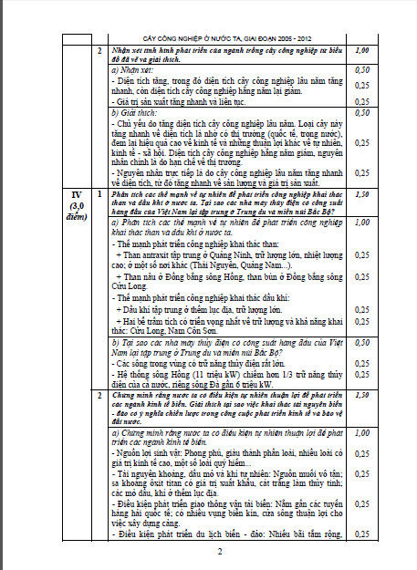 Cập nhật gợi ý đáp án đề thi tốt nghiệp môn Địa Lý năm 2015
