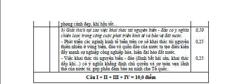Cập nhật gợi ý đáp án đề thi tốt nghiệp môn Địa Lý năm 2015