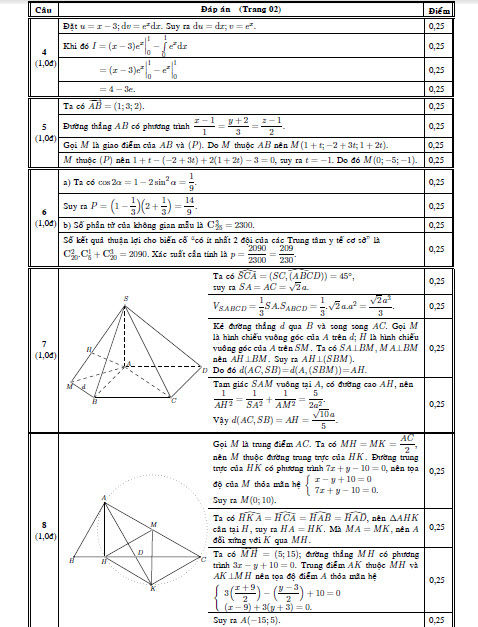 Đáp án đề thi tốt nghiệp môn Toán năm 2015