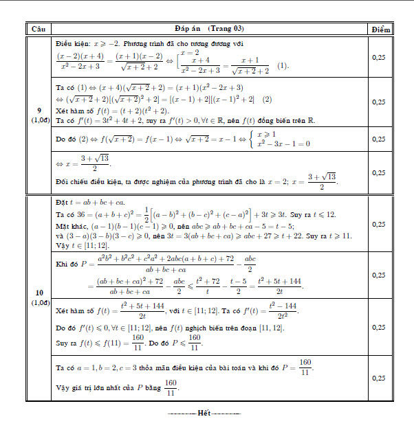 Đáp án đề thi tốt nghiệp môn Toán năm 2015