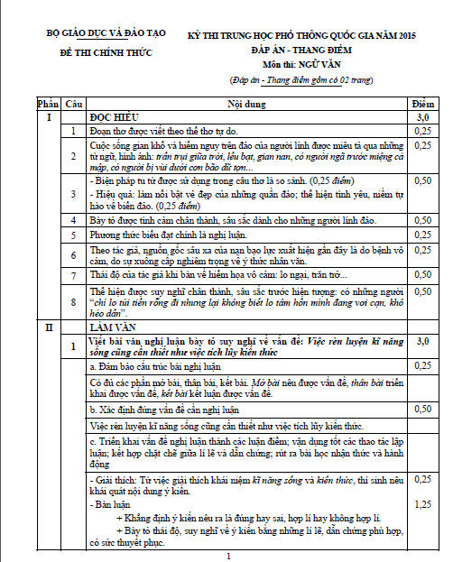 Đáp án đề thi tốt nghiệp môn văn 2015
