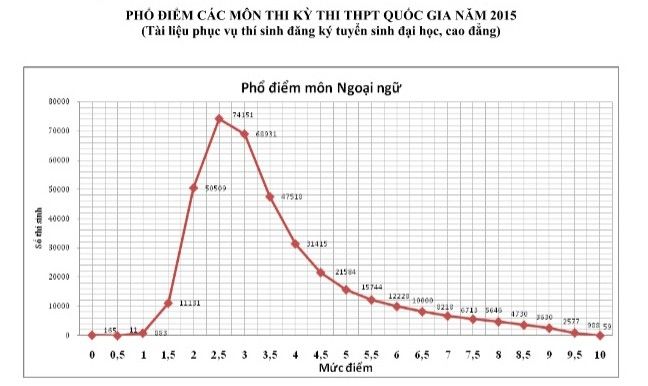‘HS lớp 3 Singapore làm đúng gần hết đề Tiếng Anh’