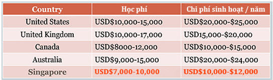 Học bổng lớn: Cử nhân và thạc sĩ Đại học công lập Anh Quốc