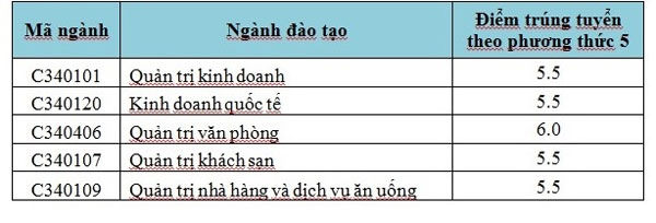 Danh sách 38 thí sinh đầu tiên trúng tuyển  đại học 2015