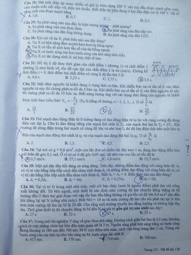 Đáp án đề thi đại học 2015 môn Vật Lý ( Moon.vn)