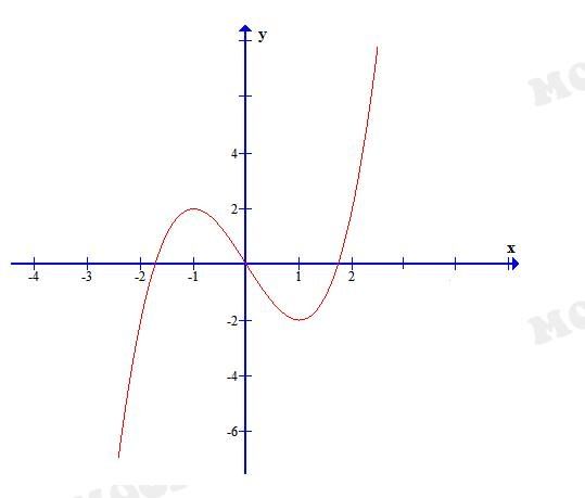 Đáp án đề thi đại học môn toán 2015 (Moon.vn) Đáp án đề thi đại học môn toán 2015 (Moon.vn)