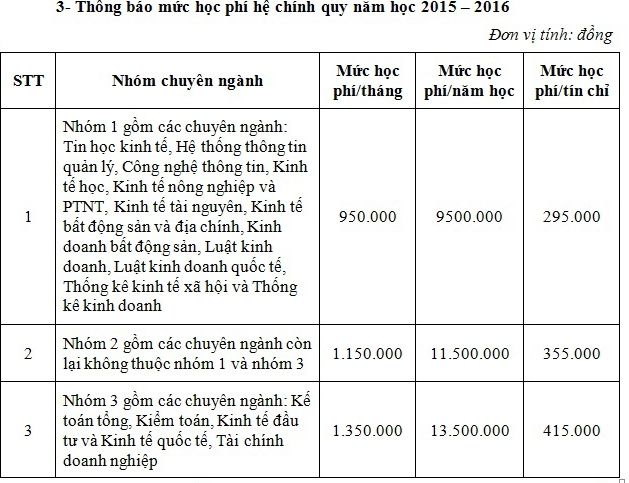 ĐH Kinh Tế Quốc dân xét tuyển các ngành