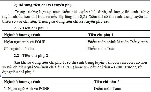 ĐH Kinh Tế Quốc dân xét tuyển các ngành