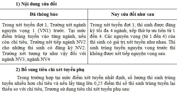 ĐH Kinh Tế Quốc dân xét tuyển các ngành
