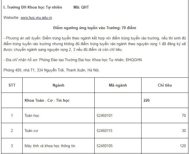 ĐH Quốc gia HN công bố điểm xét tuyển 2015