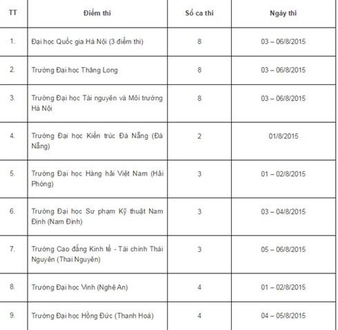 ĐHQG Hà Nội thông báo đăng ký thi đánh giá năng lực đợt 2