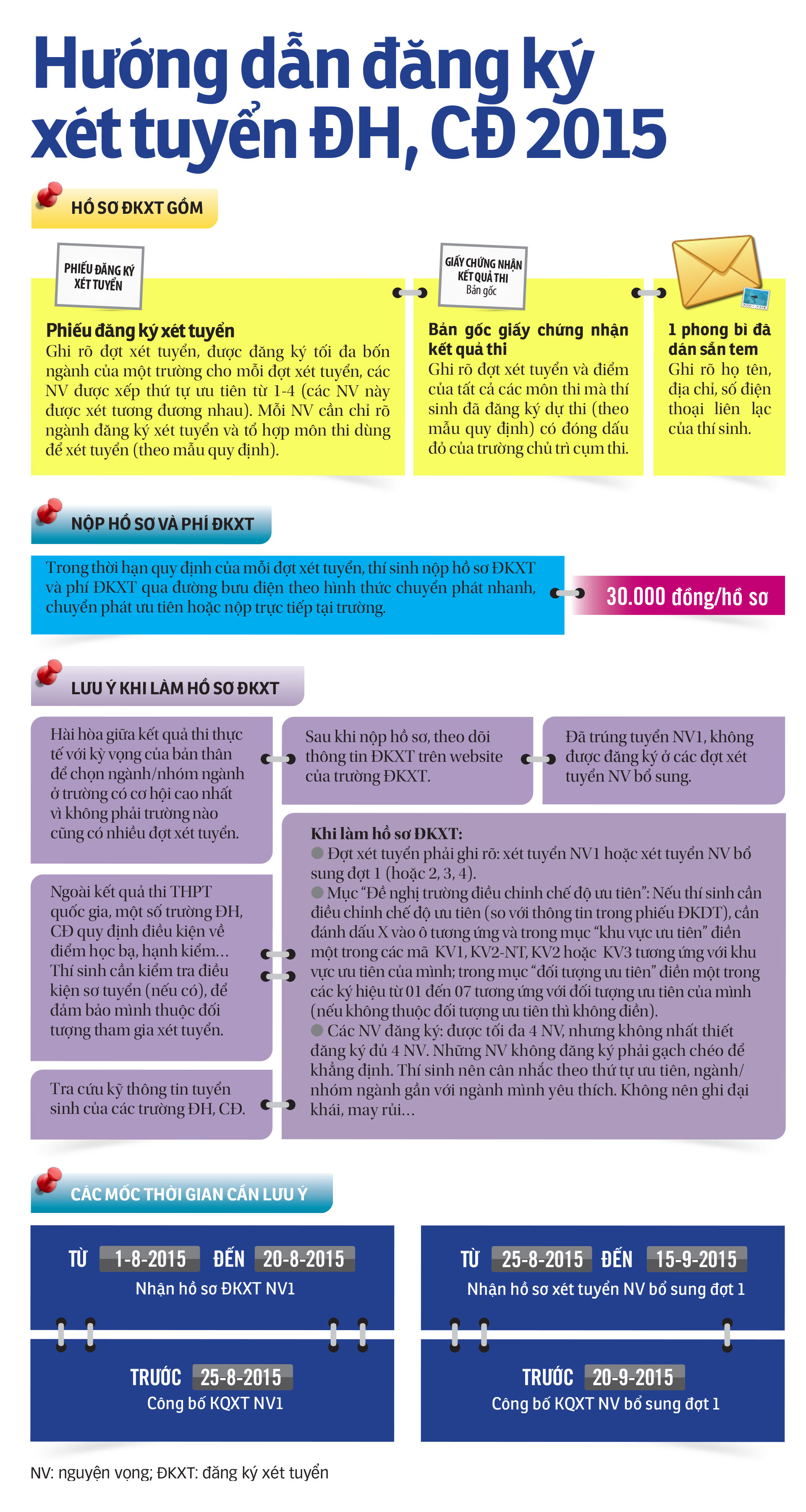  Hướng dẫn đăng ký xét tuyển ĐH, CĐ 2015