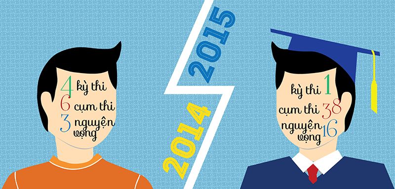 Kỳ thi THPT quốc gia qua những con số