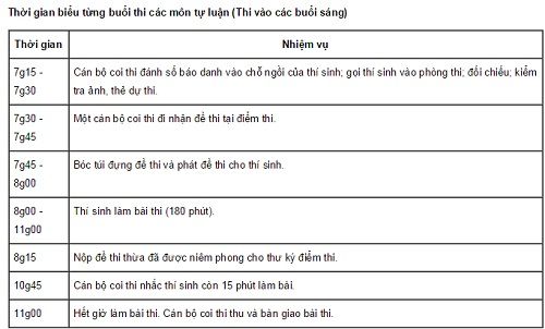 Lịch thi THPT Quốc gia 2015 ngày 1/7 Lịch thi THPT Quốc gia 2015 ngày 1/7