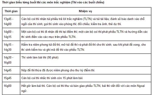 Lịch thi THPT Quốc gia 2015 ngày 1/7 Lịch thi THPT Quốc gia 2015 ngày 1/7