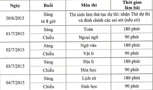 Một triệu thí sinh bắt đầu làm bài thi \'hai trong một\'