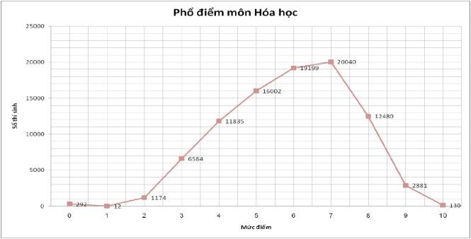 Tỉ lệ tốt nghiệp THPT cả nước đạt 91,58%